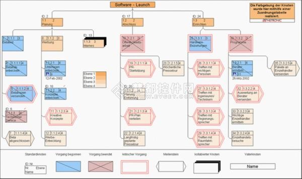 独家解析VARCHART如何完美实现项目管理-控