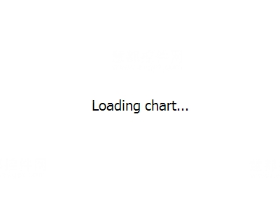 加载页面显示进度条（Javascript/HTML5 Stock Chart可用）