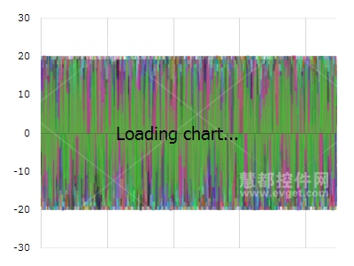 图表加载过程显示进度条（Javascript/HTML5 Stock Chart可用）
