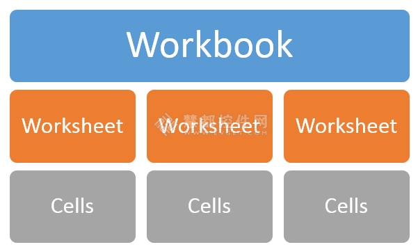 DevExpress2013.1,电子表格,spreadsheets,单元格