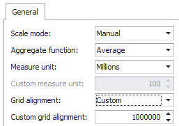 Devexpress13.2,Scale Mode,Measure Unit