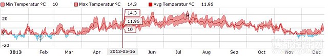 JavaScrpt Stock Chart