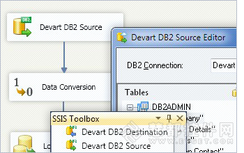 dotConnect for DB2的其他特点