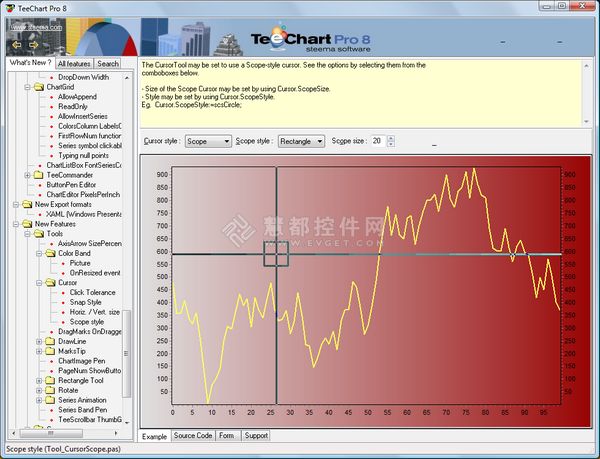 TeeChart VCL实时数据图技巧（一）选择合适的系列类型