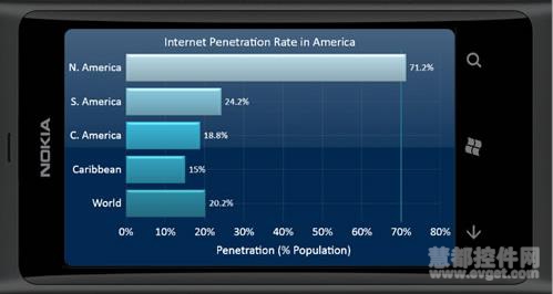 Visifire for Windows Phone