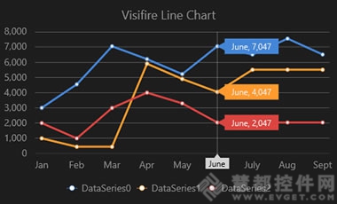 数据可视化控件Visifire for Windows 8 Metro发布v2.1版本