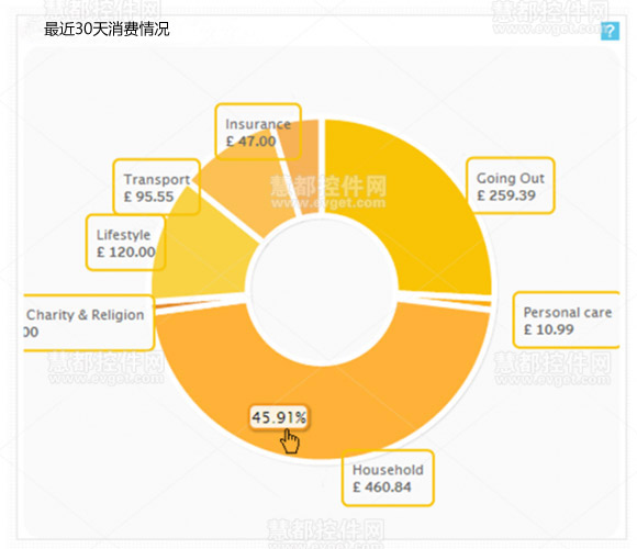 Money Dashboard支出显示