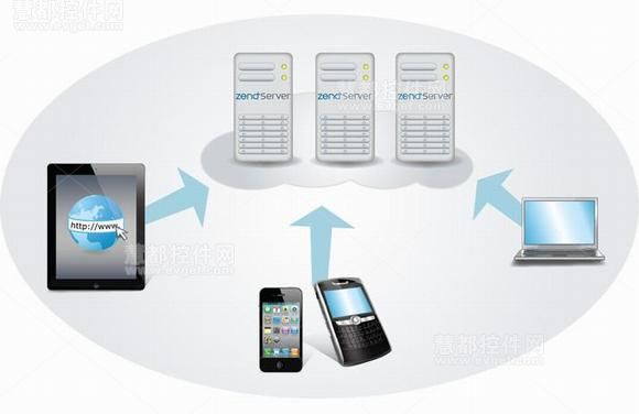 zend server工作示意图
