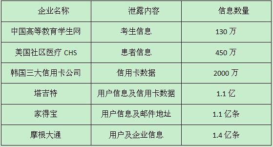 安全总结