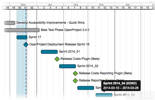 2014开源项目管理工具
