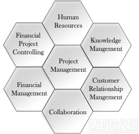 2014開源專案管理工具