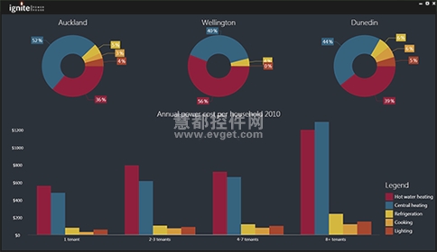 WPF Elements WPF界面控件