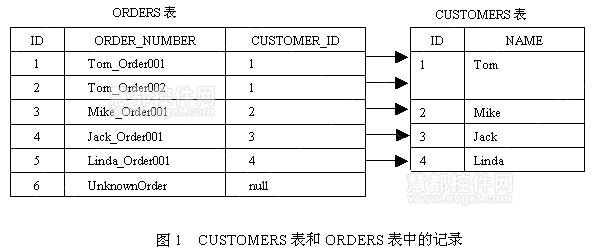 SQL查询语句