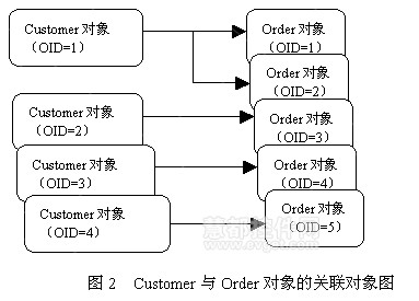 SQL查询语句