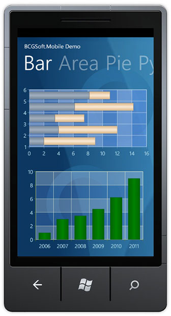 Bar and Column Charts - BCGMobile for Windows Phone