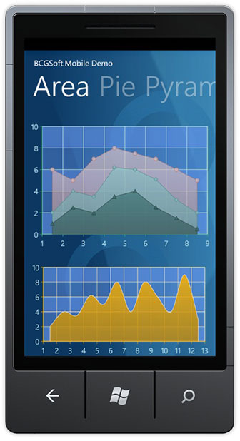 Area Charts - BCGMobile for Windows Phone