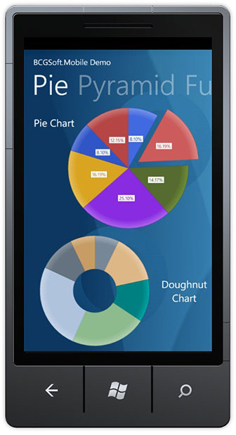 Pie and Doughnut Charts - BCGMobile for Windows Phone