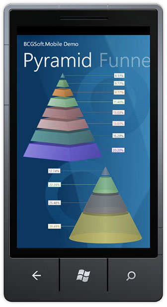 Pyramid Charts - BCGMobile for Windows Phone