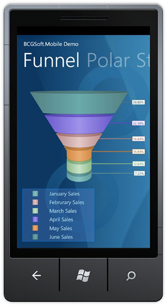 Funnel Charts - BCGMobile for Windows Phone