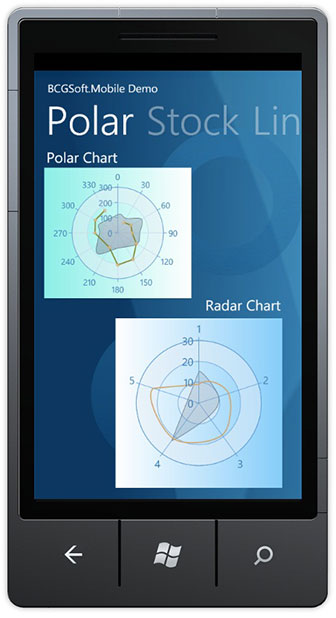 Polar and Radar Charts - BCGMobile for Windows Phone
