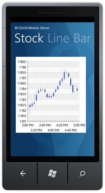 Stock Charts - BCGMobile for Windows Phone