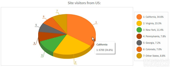 BCGControlBar Pro for MFC v22.1 PieChart 饼图