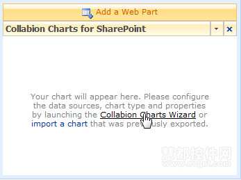添加Collabion Charts for SharePoint web part