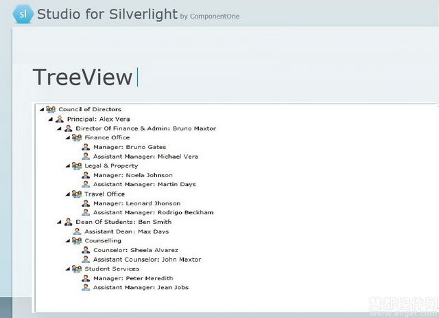 ComponentOne Studio,treeview