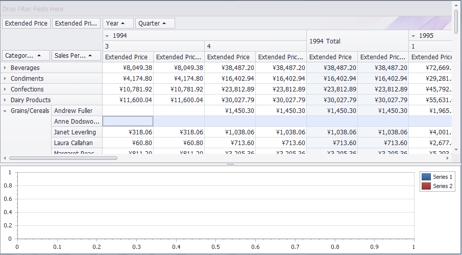 DevExpress Chartcontrol
