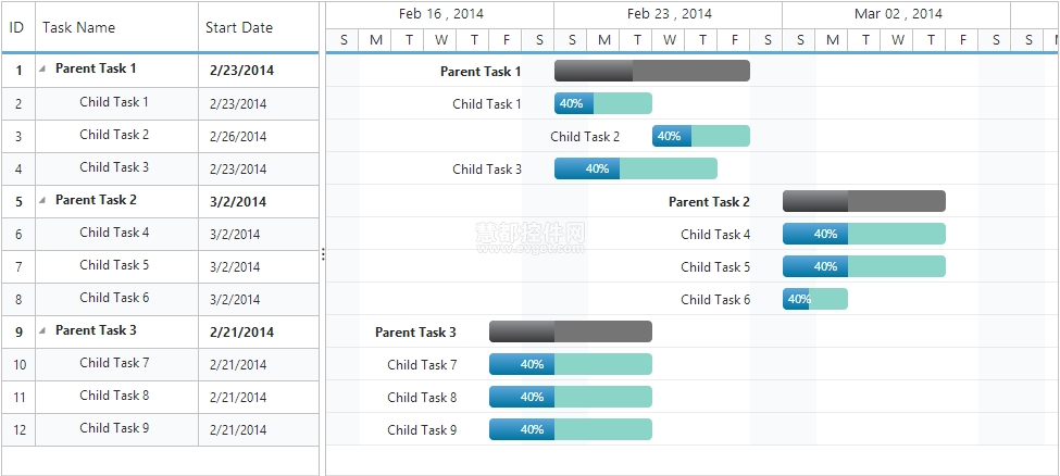 Essential Studio for JavaScript Gantt 甘特图