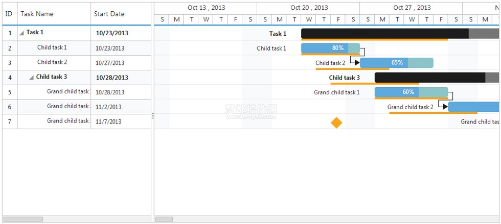 Essential Studio for JavaScript 2014v1Gantt 甘特图