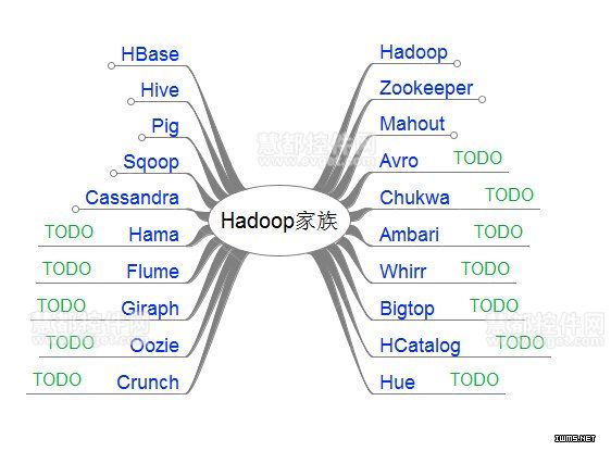 外部存儲可能適合Hadoop