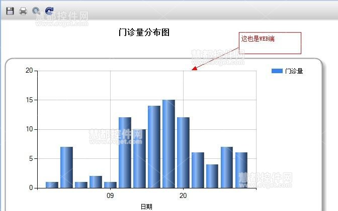 web图(图表)