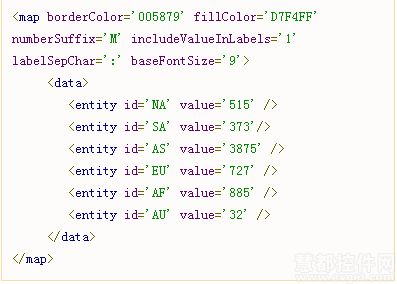 FusionMaps,地图工具，JavaScript