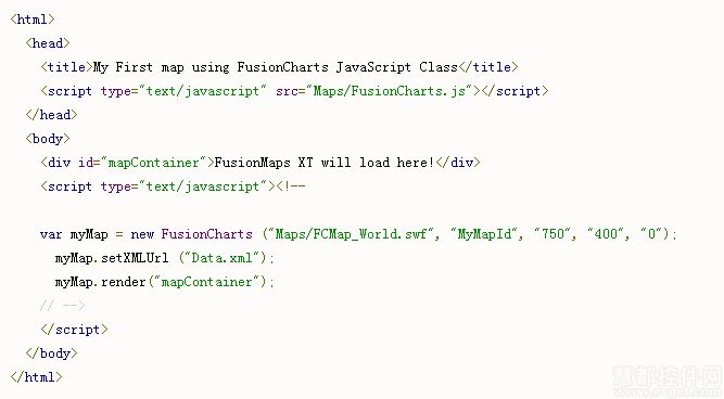 FusionMaps,地图工具，JavaScript