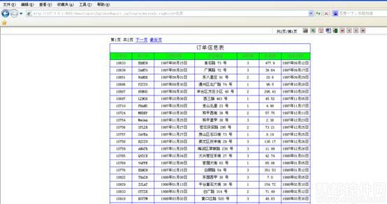 Fusionmaps,fusionmaps案例，教程，
Flash地图