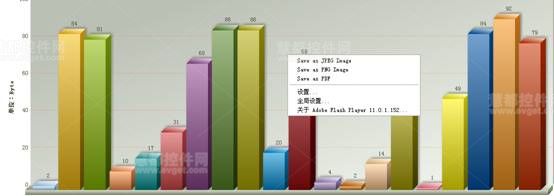 Fusioncharts导出图片PDF