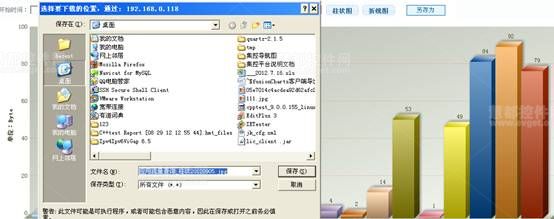 Fusioncharts导出图片PDF