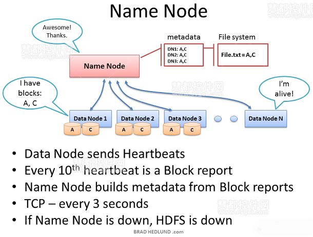 Hadoop集群，Hadoop教程