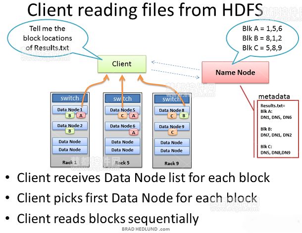 Hadoop集群，Hadoop教程