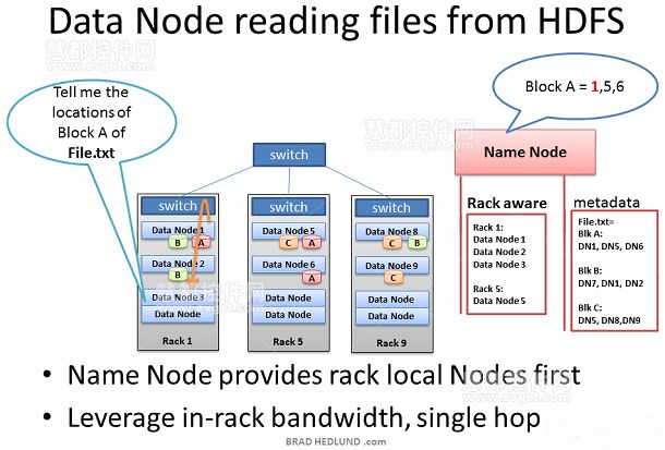 Hadoop集群，Hadoop教程