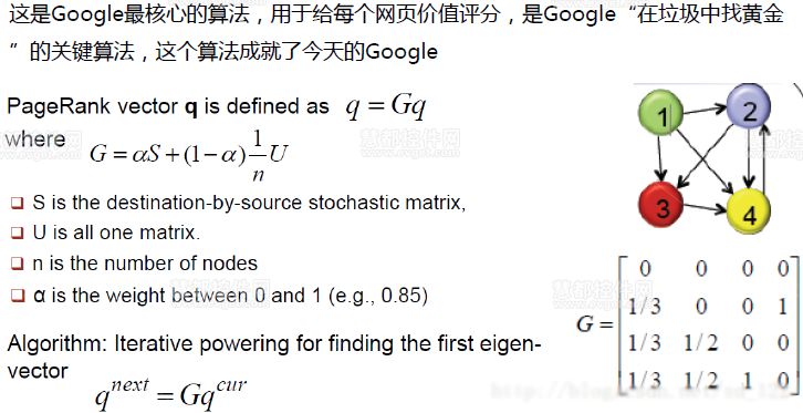 Hadoop教程