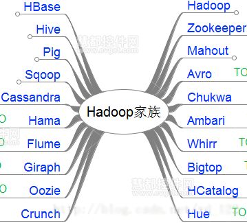 Hadoop教程