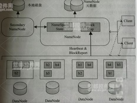 Hadoop教程