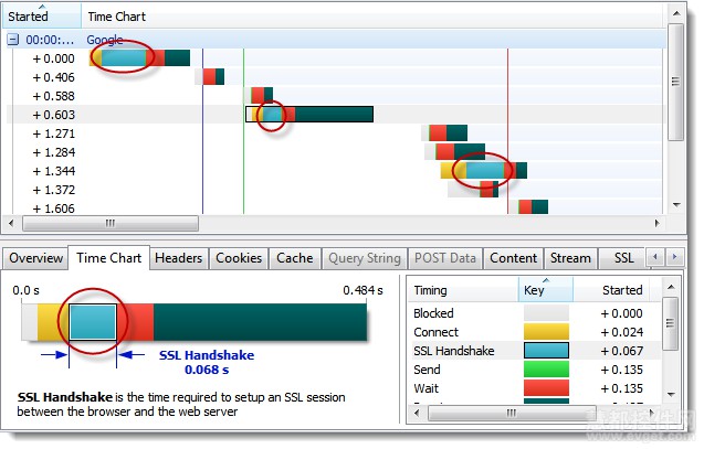 HttpWatch 9.2新特性
