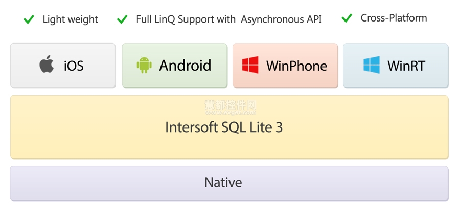 Intersoft2014 报表引擎 报表设计器 Crosslight2 移动开发