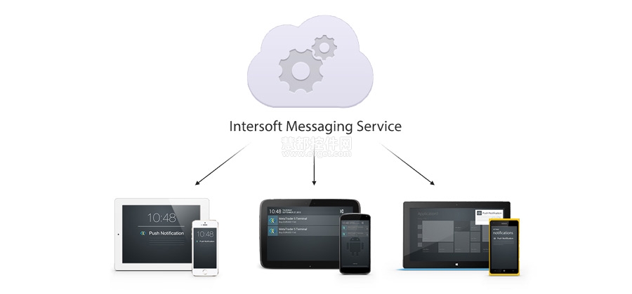 Intersoft2014 报表引擎 报表设计器 Crosslight2 移动开发