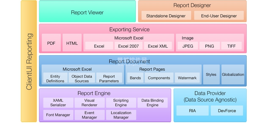 Intersoft2014 报表引擎 报表设计器 Crosslight2 移动开发