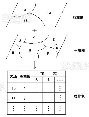 MapInfo教程：MapInfo Professional空间分析