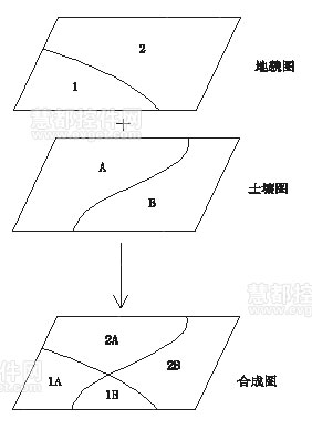 MapInfo教程：MapInfo Professional空间分析